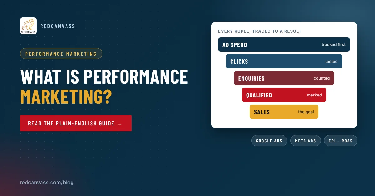Cover: What is performance marketing, with a funnel from ad spend to enquiries and sales